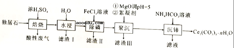 2021年湖南高考化学试题