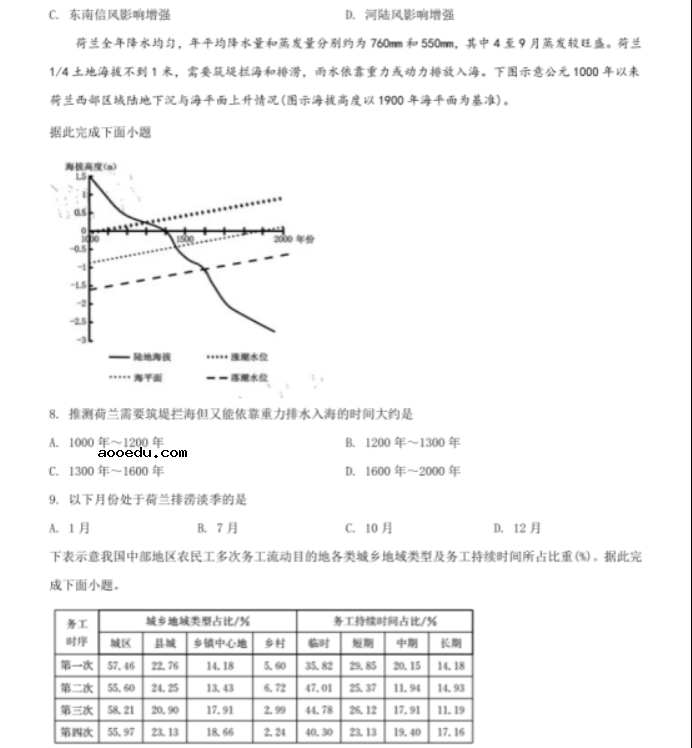 2021年福建新高考地理押题试卷