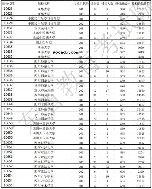 2021广东高考本科批投档最低分公布（历史）