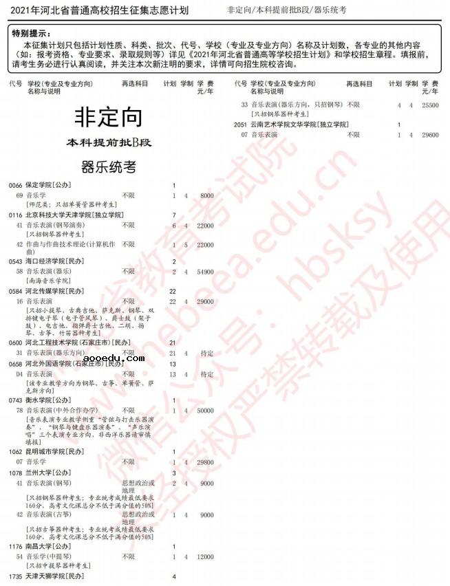 2021河北本科提前批B段征集计划（器乐统考）