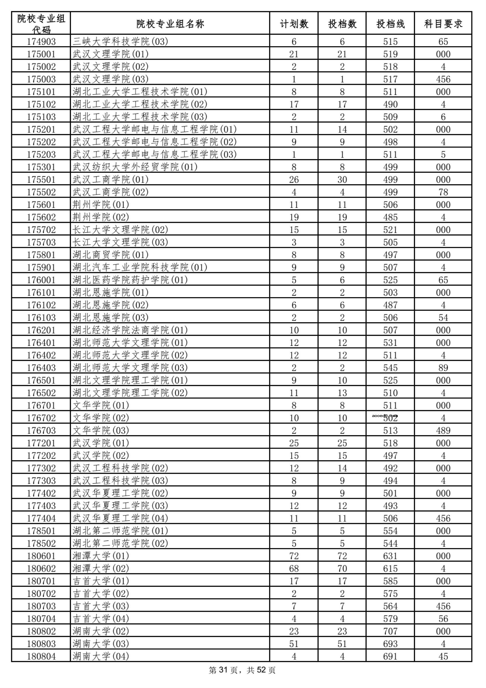 2021海南本科普通批平行志愿院校专业组投档分数线