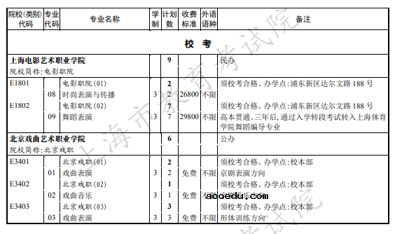 2021年上海市普通高校招生高职专科艺术批次招生计划