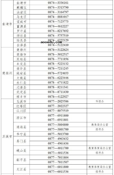 云南省2021年高考举报电话