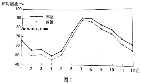 2021年内蒙古高考文综试题【word精校版】