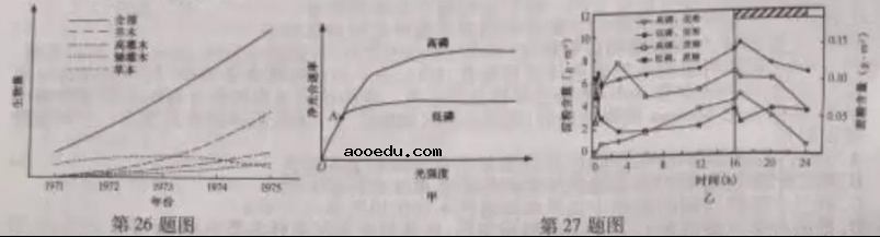 2021年浙江高考生物真题