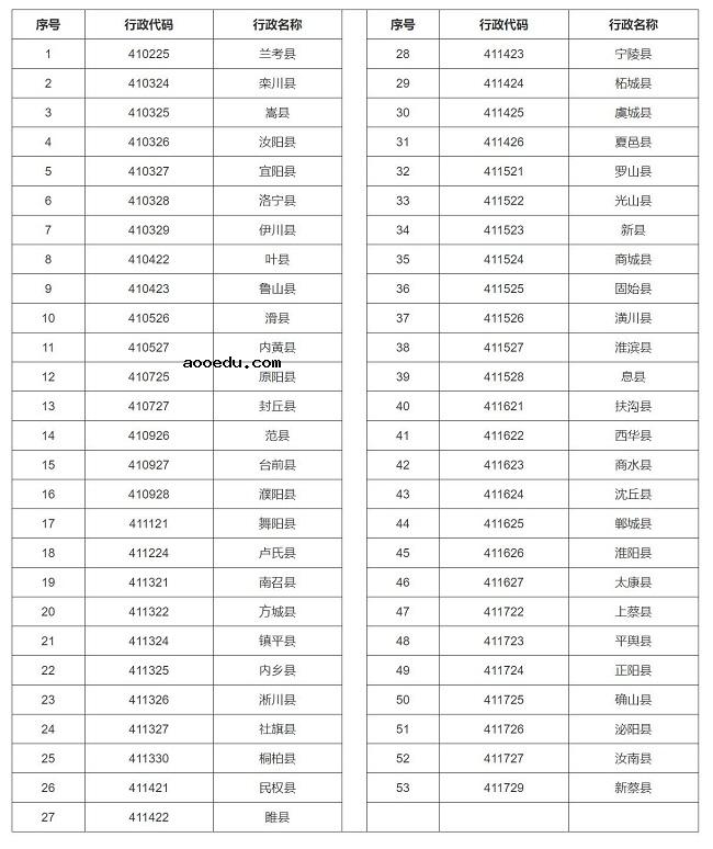 郑州大学2021年高校专项计划招生简章 报名时间及条件