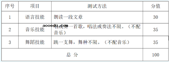 台州科技职业学院2021年提前招生章程