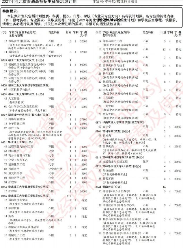 2021河北高考本科批征集志愿计划（物理）