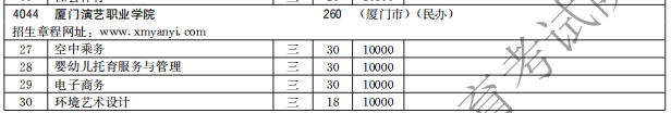 厦门演艺职业学院2021高职分类招生计划 有哪些专业