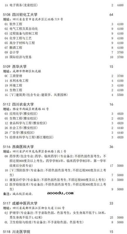 2021四川地方专项计划征集志愿计划