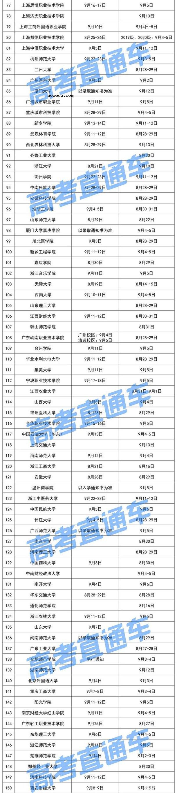 2021专科什么时候开学 大一新生开学时间