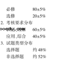 2021浙江高考历史考试说明及大纲 考试范围是什么