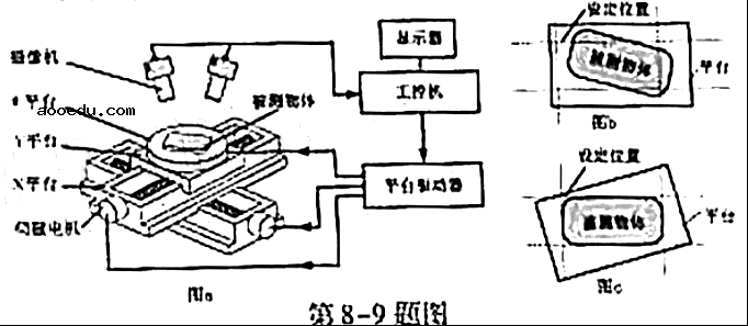 2021年浙江高考技术真题