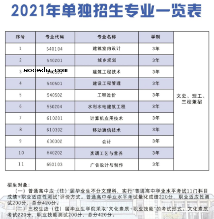 2021年云南城市建设职业学院单独招生简章