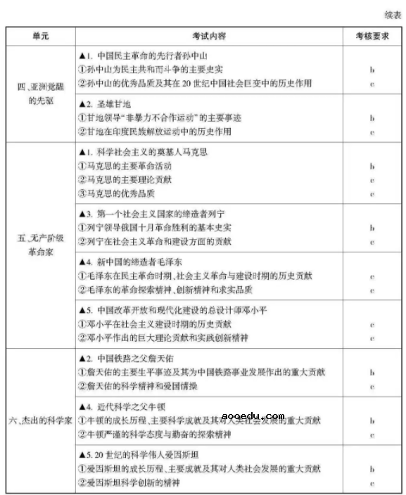 2021浙江高考历史考试说明及大纲 考试范围是什么