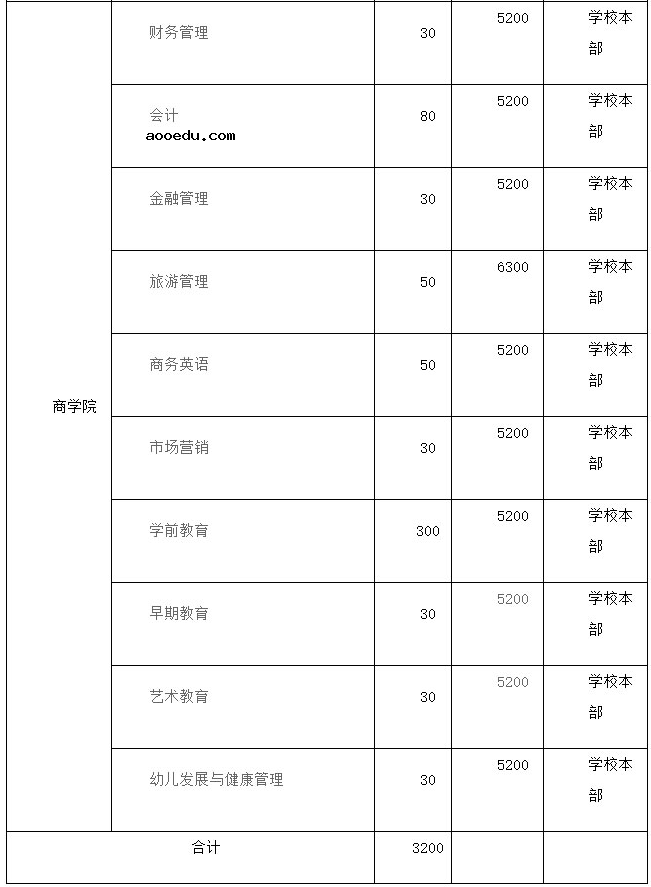 2021年永州职业技术学院单招专业及招生计划