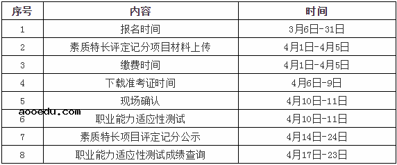 宁波卫生职业技术学院2021年提前招生章程