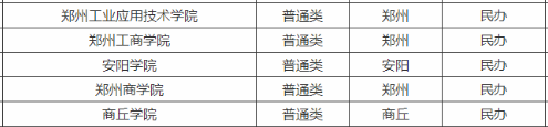 河南400到450分的二本大学 可以报哪些院校