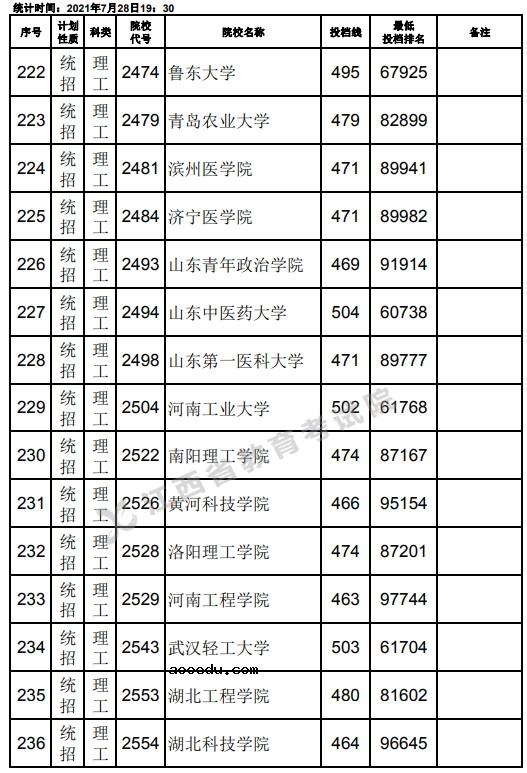 2021江西高考本科二批理工类征集志愿投档分数线