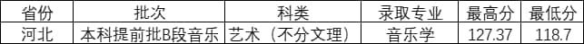 晋中学院2021年艺术类本科专业录取分数线