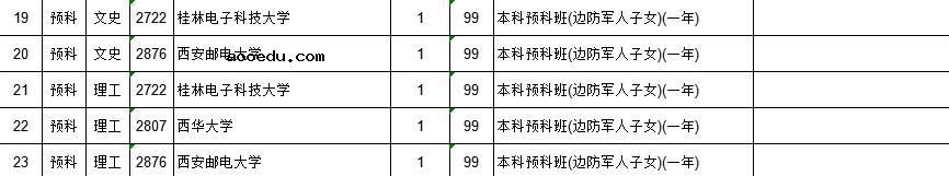 2021江西高考本科二批预科院校征集志愿计划（第二次）