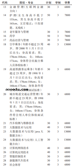 2021贵州工程职业学院分类考试专业及计划