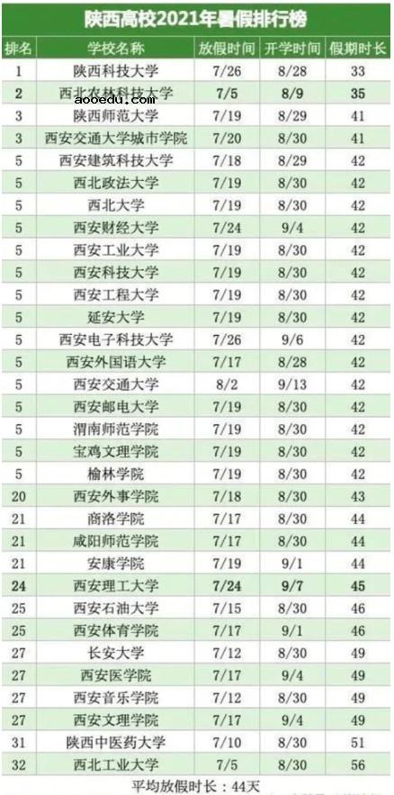 2021陕西各大学暑假放假时间安排 什么时候开学