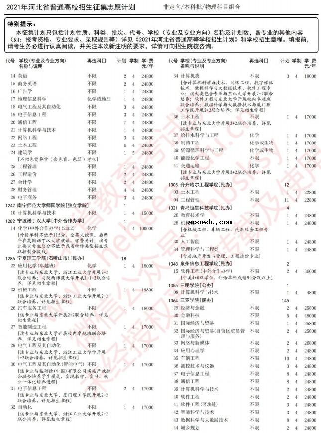 2021河北高考本科批征集志愿计划（物理）