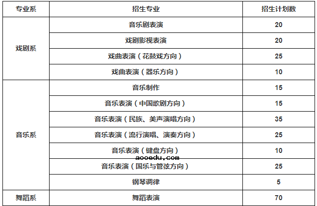 2021年湖南艺术职业学院单招专业及招生计划