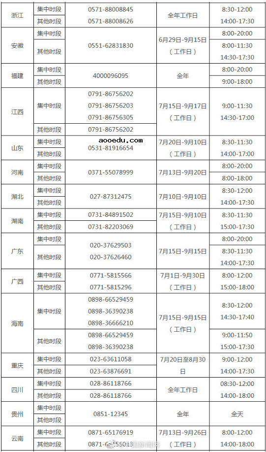 教育部开通高校学生资助热线电话 各省号码是多少