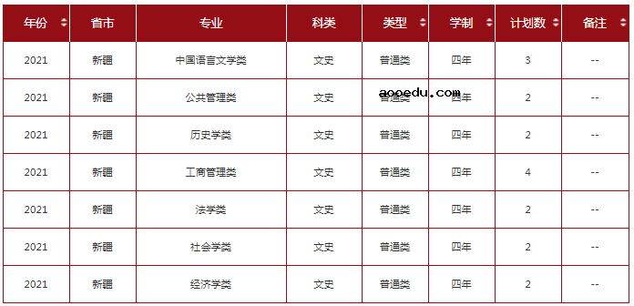 2021年211大学在新疆招生计划及录取分数线