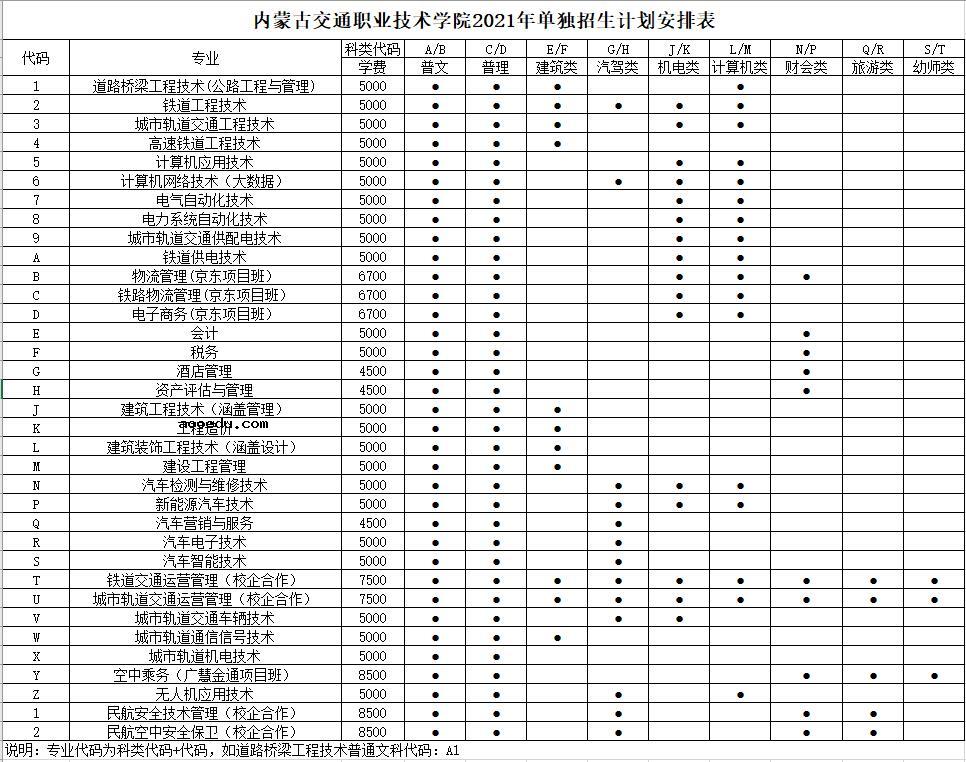 2021年内蒙古交通职业技术学院单招专业及招生计划