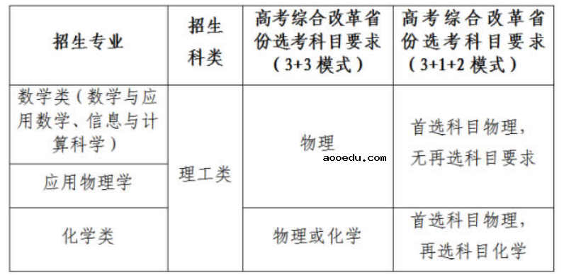 西北工业大学2021年强基计划招生简章