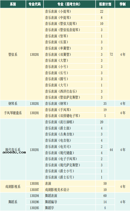 天津音乐学院2021本科招生专业及计划 哪些专业招生