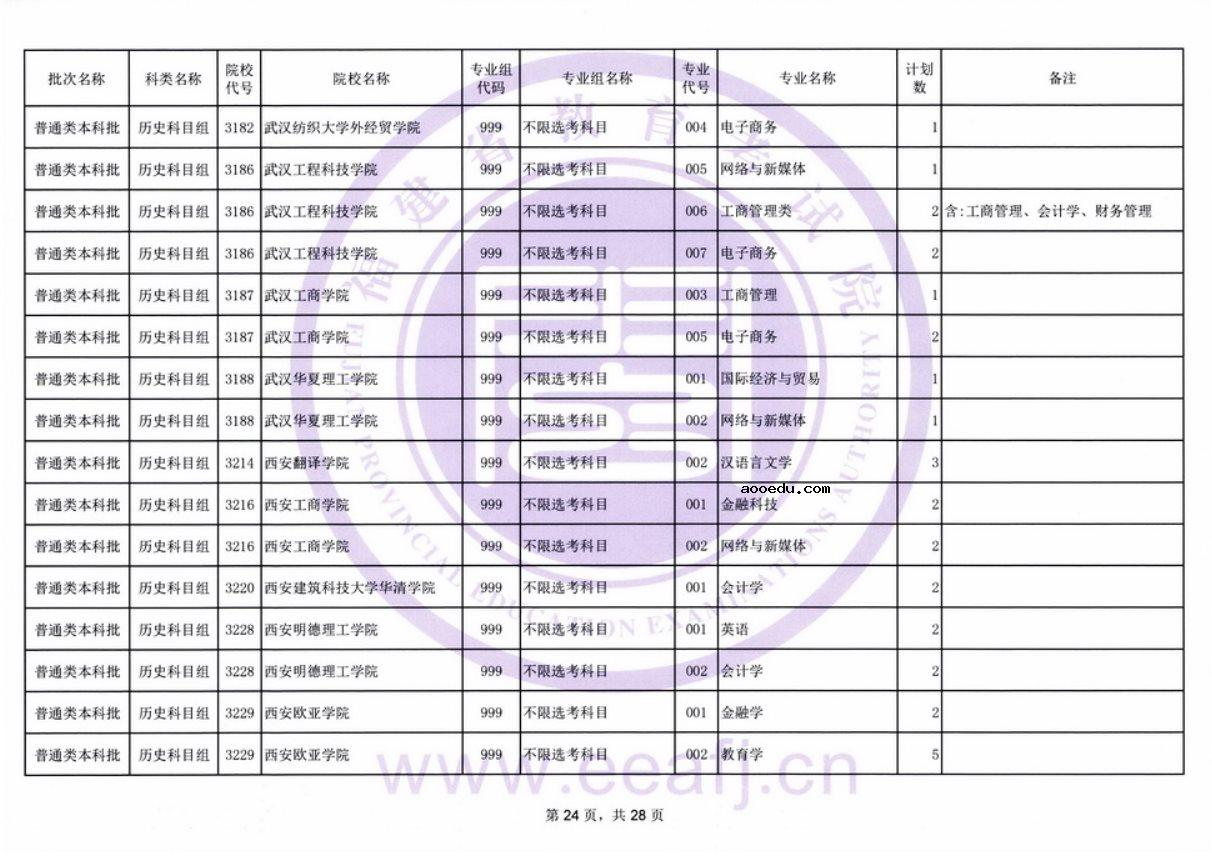 福建2021普通类本科批历史科目组第二次征求志愿招生计划