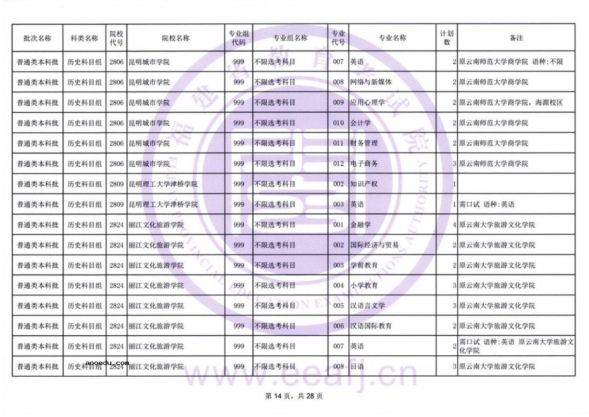 福建2021普通类本科批历史科目组第二次征求志愿招生计划