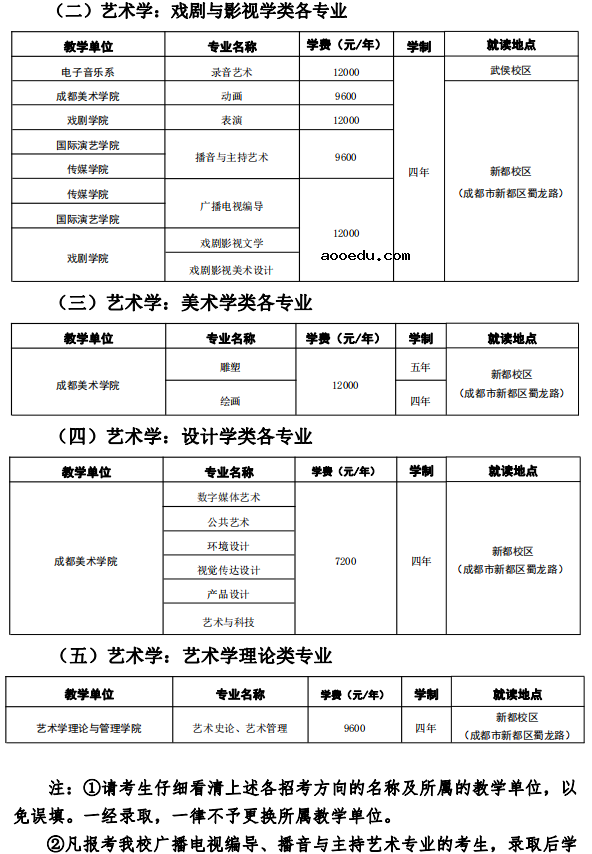 四川音乐学院2021年本科招生专业及计划（四川考生） 哪些专业招生