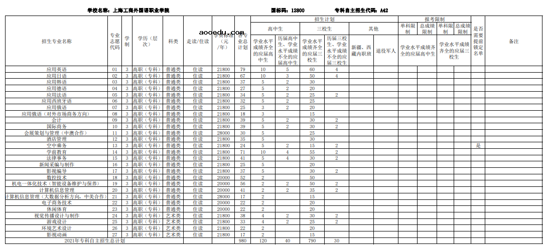 2021上海部分普通高校专科自主招生志愿填报时间