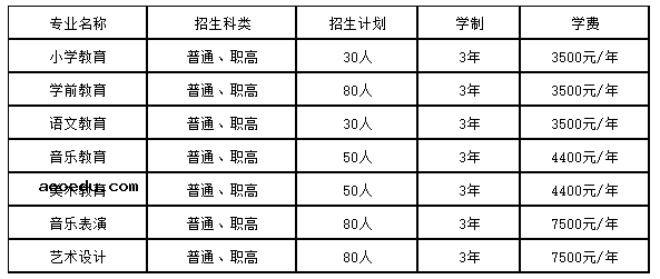 2021年永州师范高等专科学校单招专业及招生计划