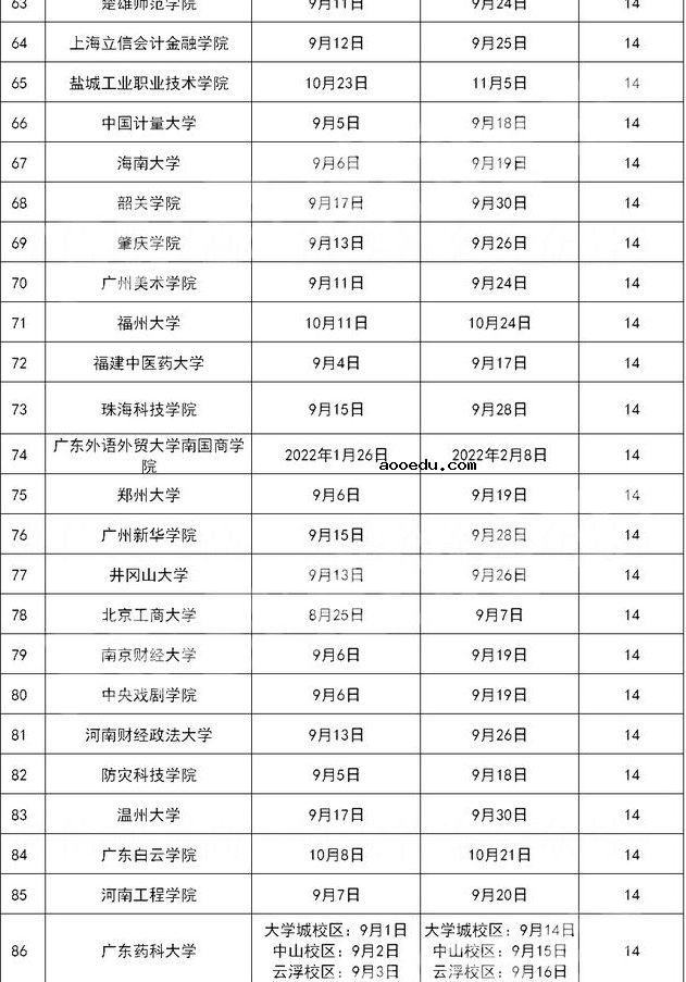 2021大学什么时候军训 军训多长时间