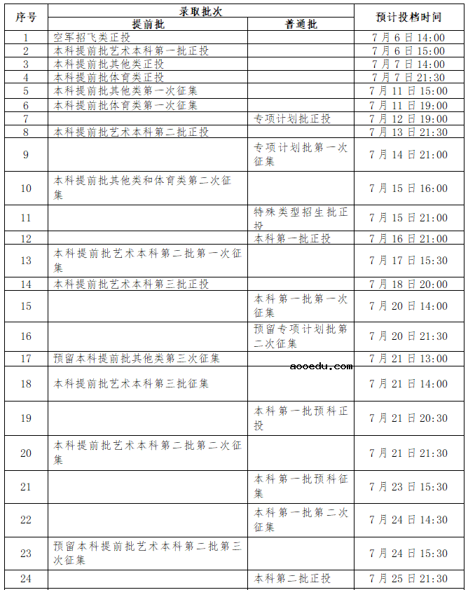 2021各省征集志愿填报时间汇总 截止日期是几号