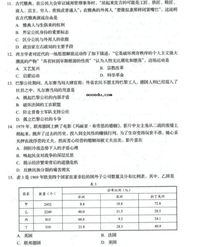 2021山东新高考模拟考试历史试题