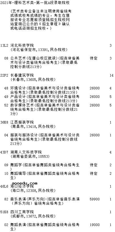 2021吉林高考第一批A段艺术类征集计划（第二轮）