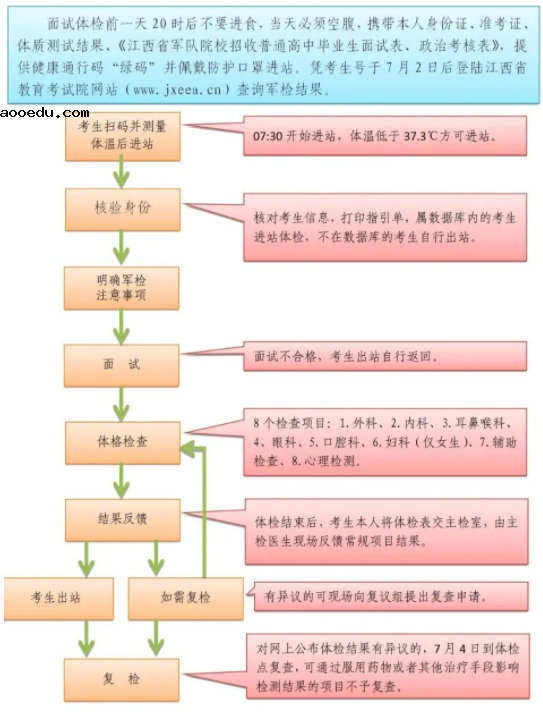 江西省2021年军队院校报考指南