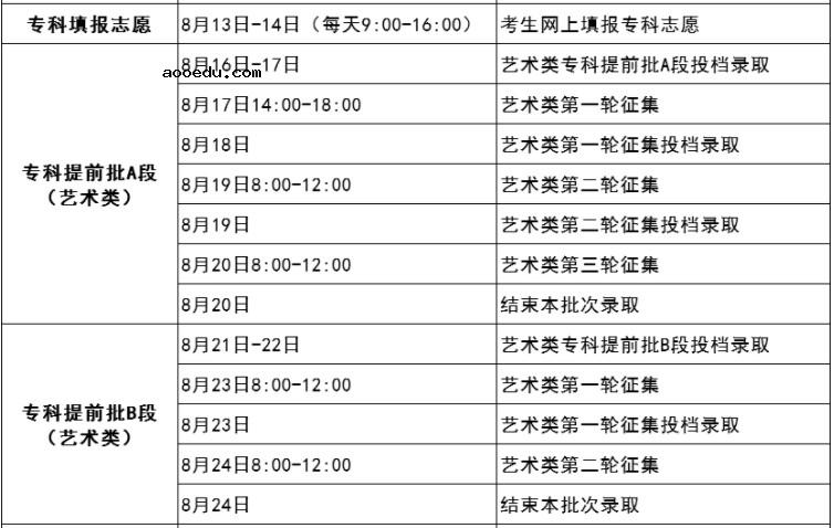 2021吉林专科提前批录取时间 什么时候录取