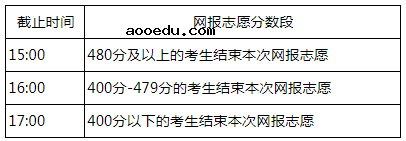 2021内蒙古本科一批第三次网上填报志愿时间