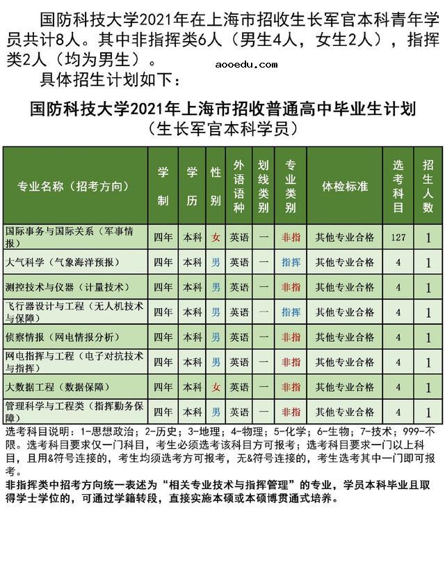 国防科技大学2021年各省招生计划及人数