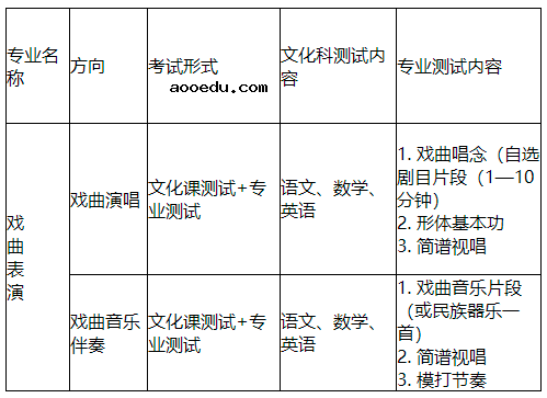 2021菏泽学院高职单招招生简章