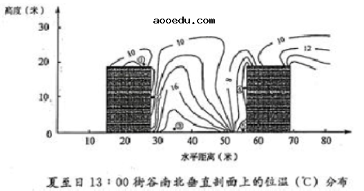 2021年河北新高考地理模拟试卷及答案解析