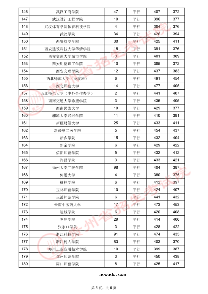 2021贵州高考本科二批院校录取最低分